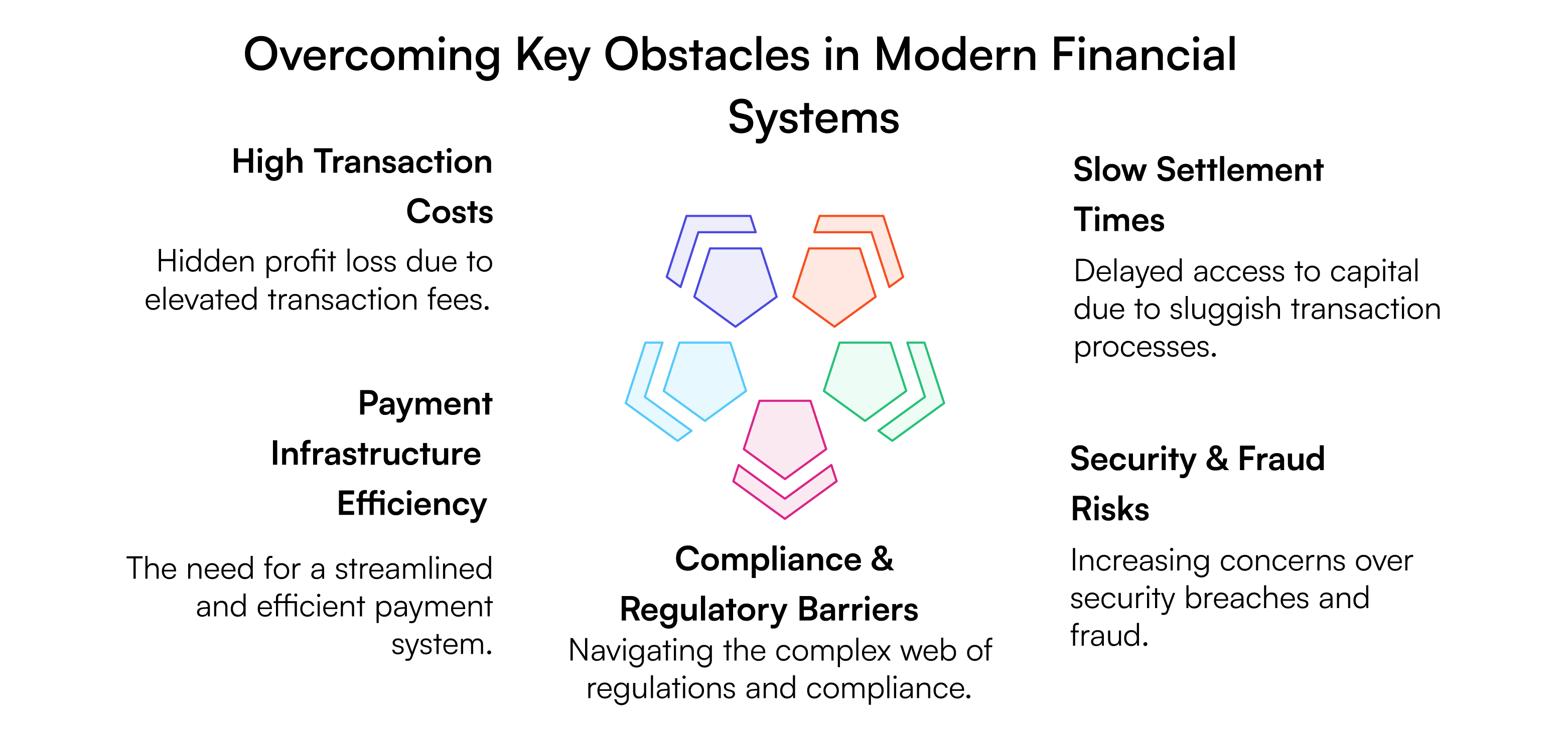 How Blockchain is Reshaping Digital Payments for Businesses - GeekyAnts
