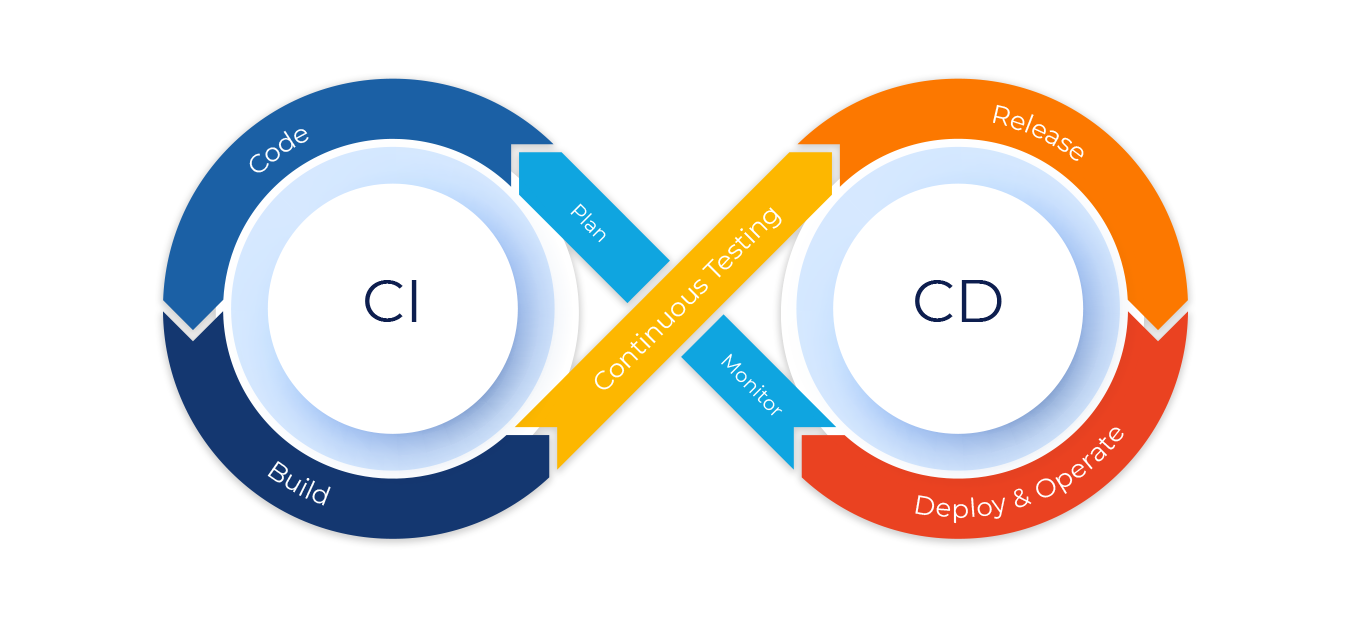 CI/CD Pipeline Diagram