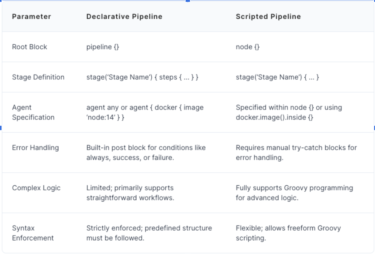 Jenkins Integration Approaches