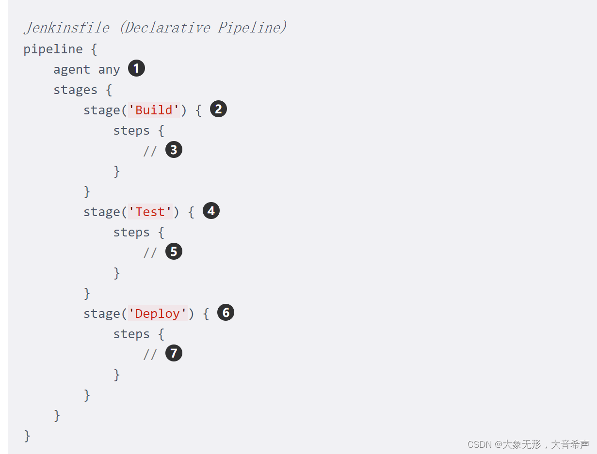 Declarative Pipeline Example