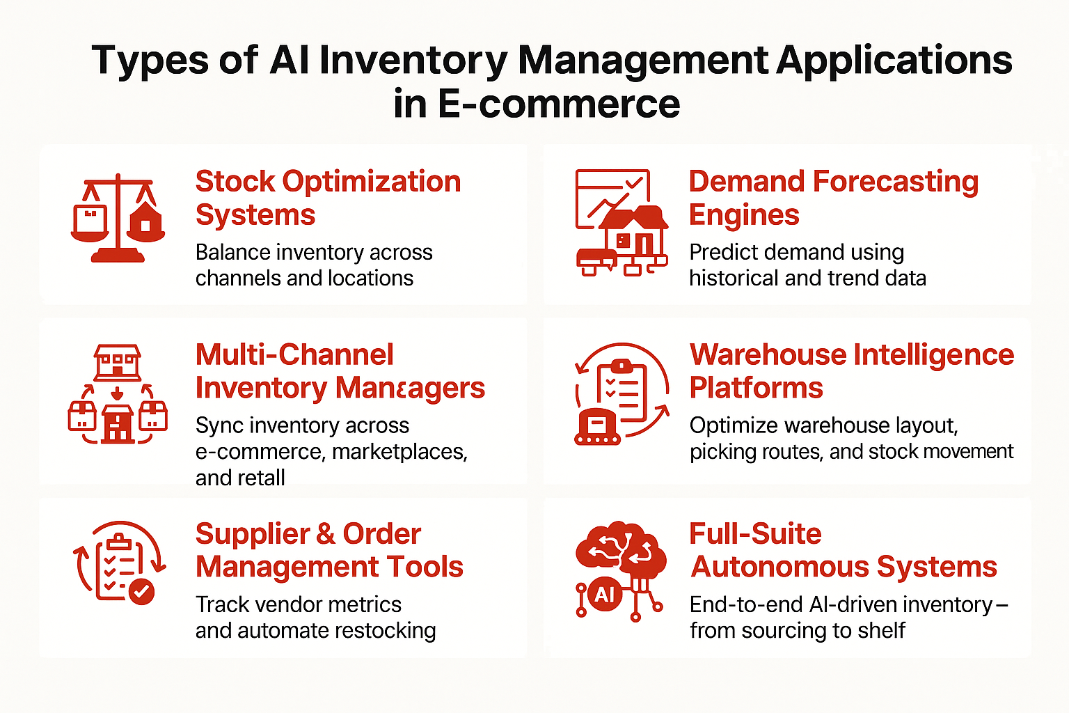 Google AI in E-Commerce: Visual Search, Recommendations, and Inventory Management