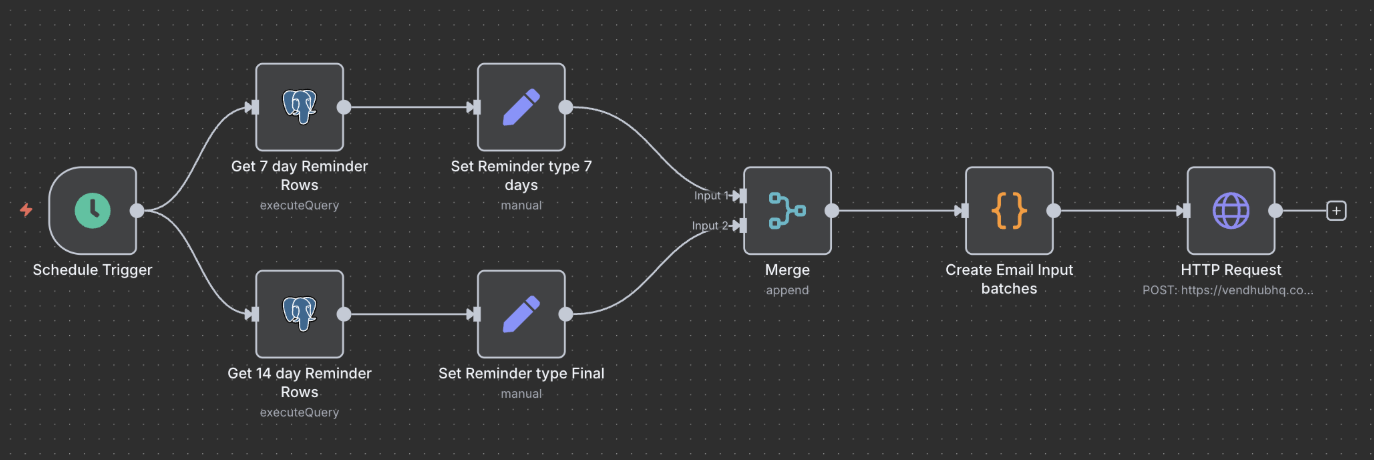 Automated email workflow with parallel paths
