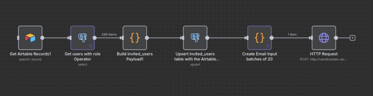 Master dataset update flow with 6 sequential steps