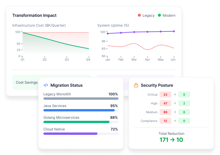 Golang Performance Engineering Services | Backend - GeekyAnts
