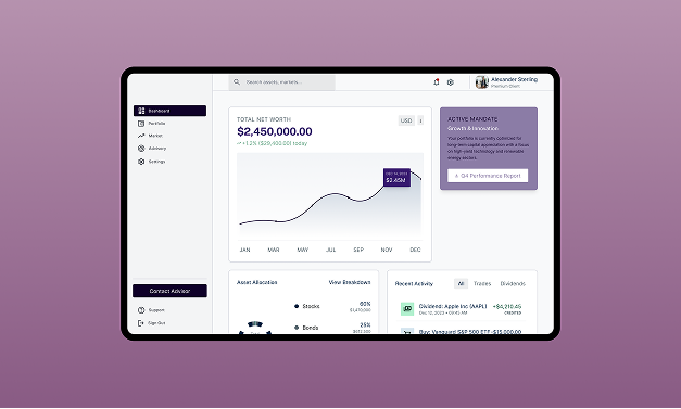 Empowering financial institutions with digital investing solutions