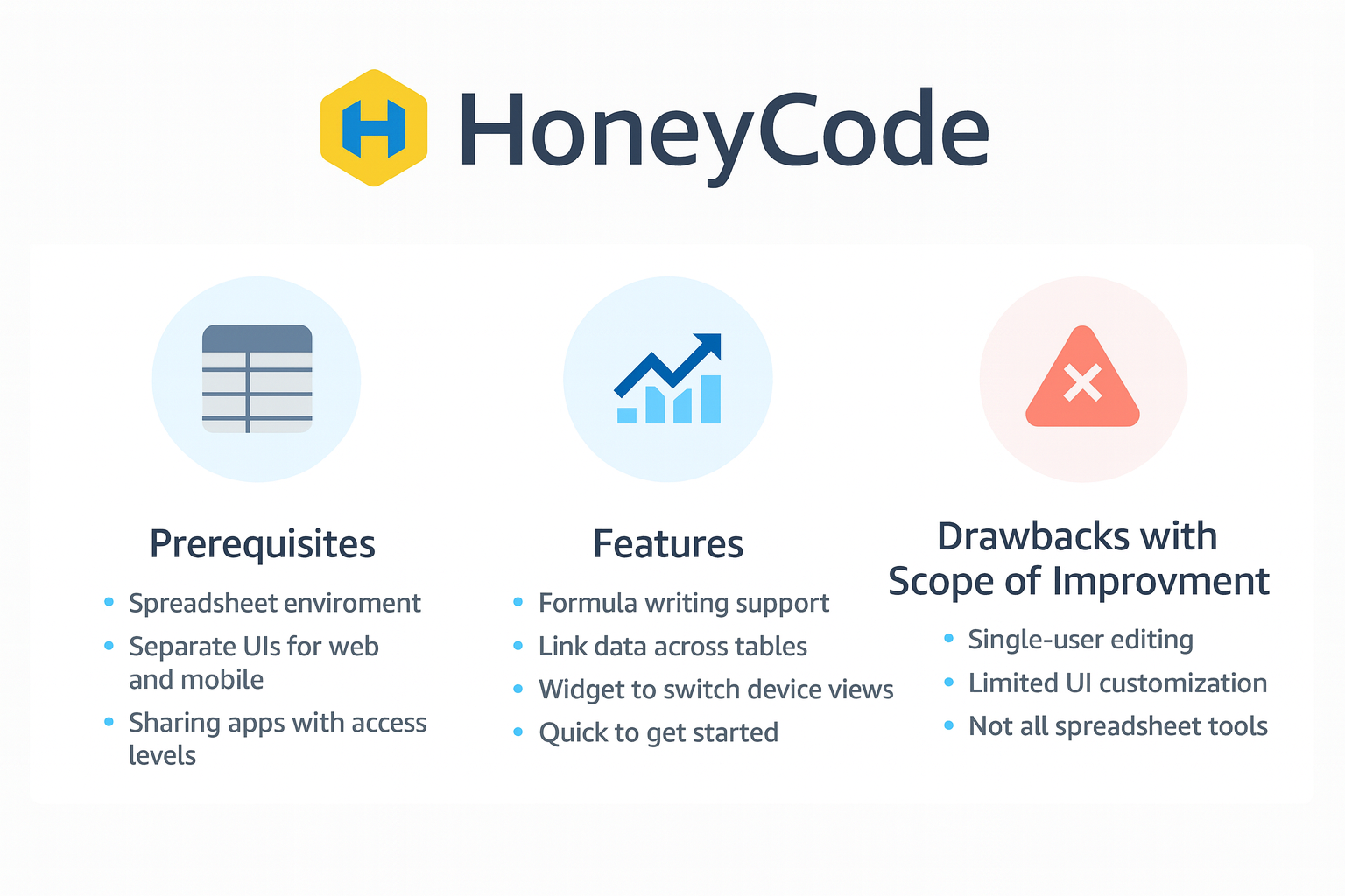 Dashboard HoneyCode