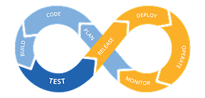 CI/CD Automation